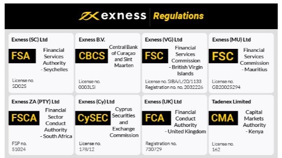 Understanding Exness Saudi Arabia Broker A Comprehensive Guide Understanding Exness Saudi Arabia Broker A Comprehensive Guide