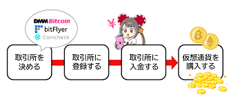 オンラインカジノ ビットコインの魅力と利用ガイド
